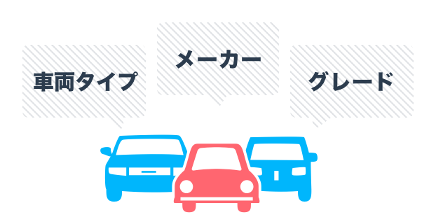 車両タイプ　メーカー　グレード