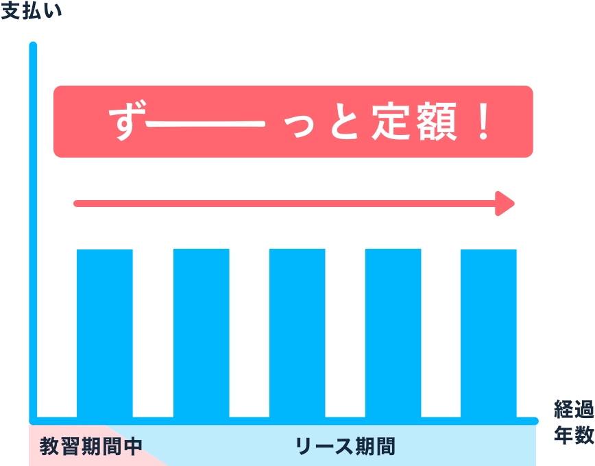 めんくるパックの場合の料金