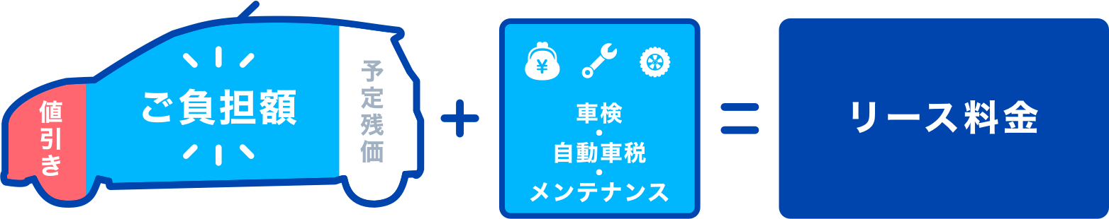 カーリースの仕組み