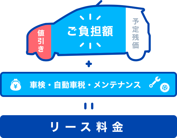 カーリースの仕組み