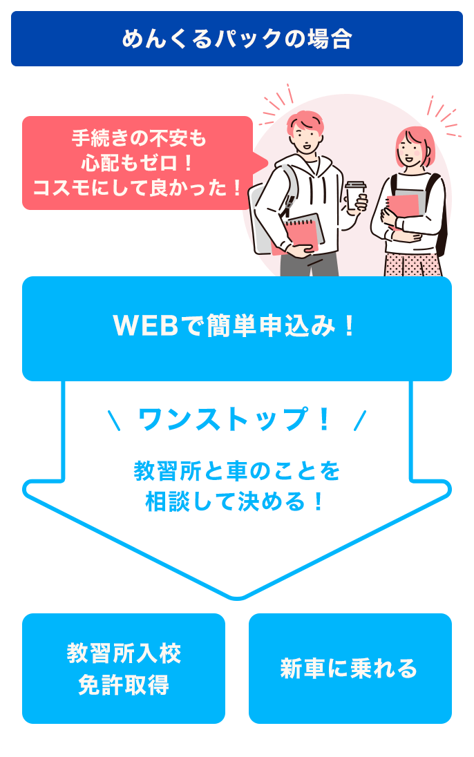 めんくるパックの場合