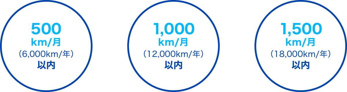 500km/月（6,000km/年）または1,000km/月（12,000km/年）または1,500km/月（18,000km/年）