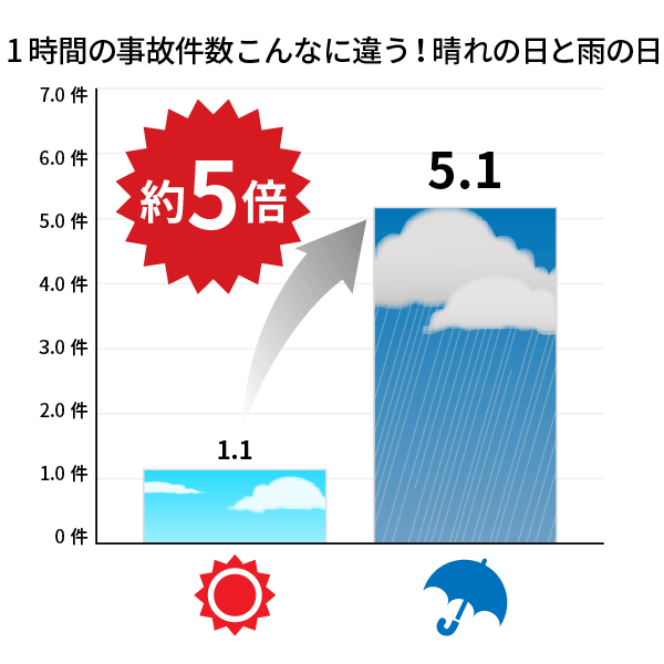 013_amenohinojiko_amenohi001graph.png